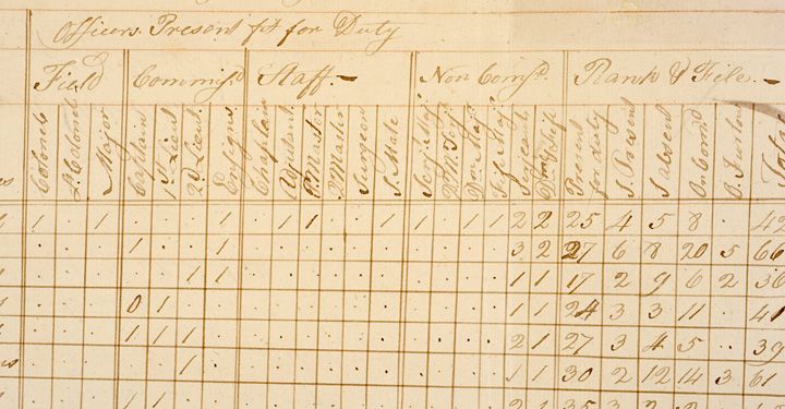 1778 Revolutionary War Muster Roll White Plains  