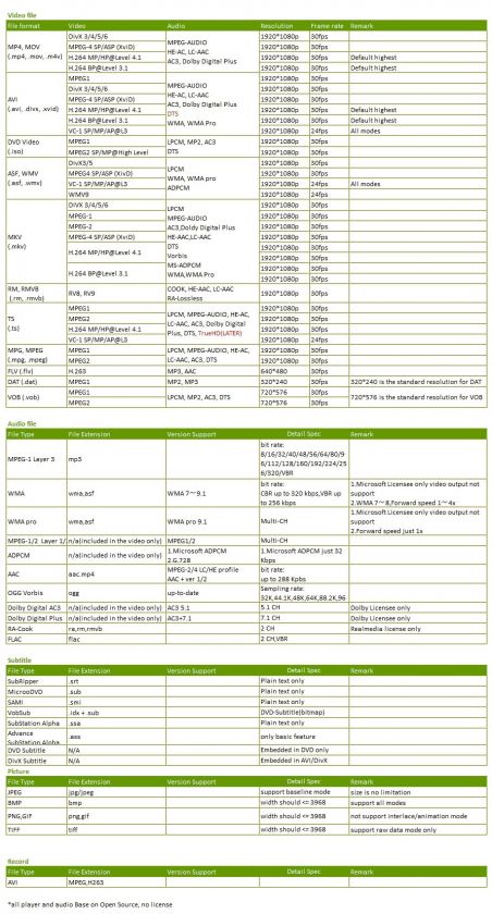 Thumb drive (USB) + SD card support, MAX support 100GB external 