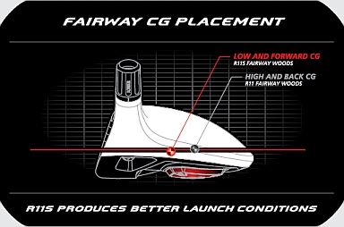 R11S fairways give you a wider range of loft adjustability   plus or 