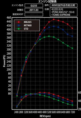 Tomei M7960 ARMS Single scroll Turbo Kit Subaru EJ20/25  